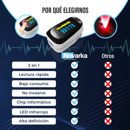 PULSIOXIMETRO MEDIDOR PULSACIONES Y OXIGENO EN SANGRE (PACK DE 2 UNIDADES AL 50% DESCUENTO=29,99€)