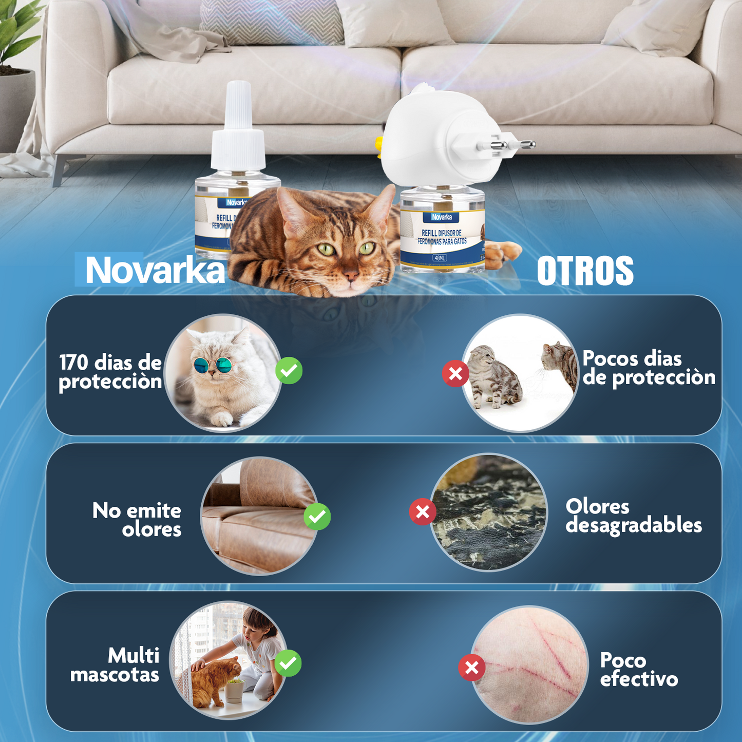 KIT FEROMONAS (2 DIFUSORES Y 6 RECAMBIOS) PARA GATOS X 29.99€